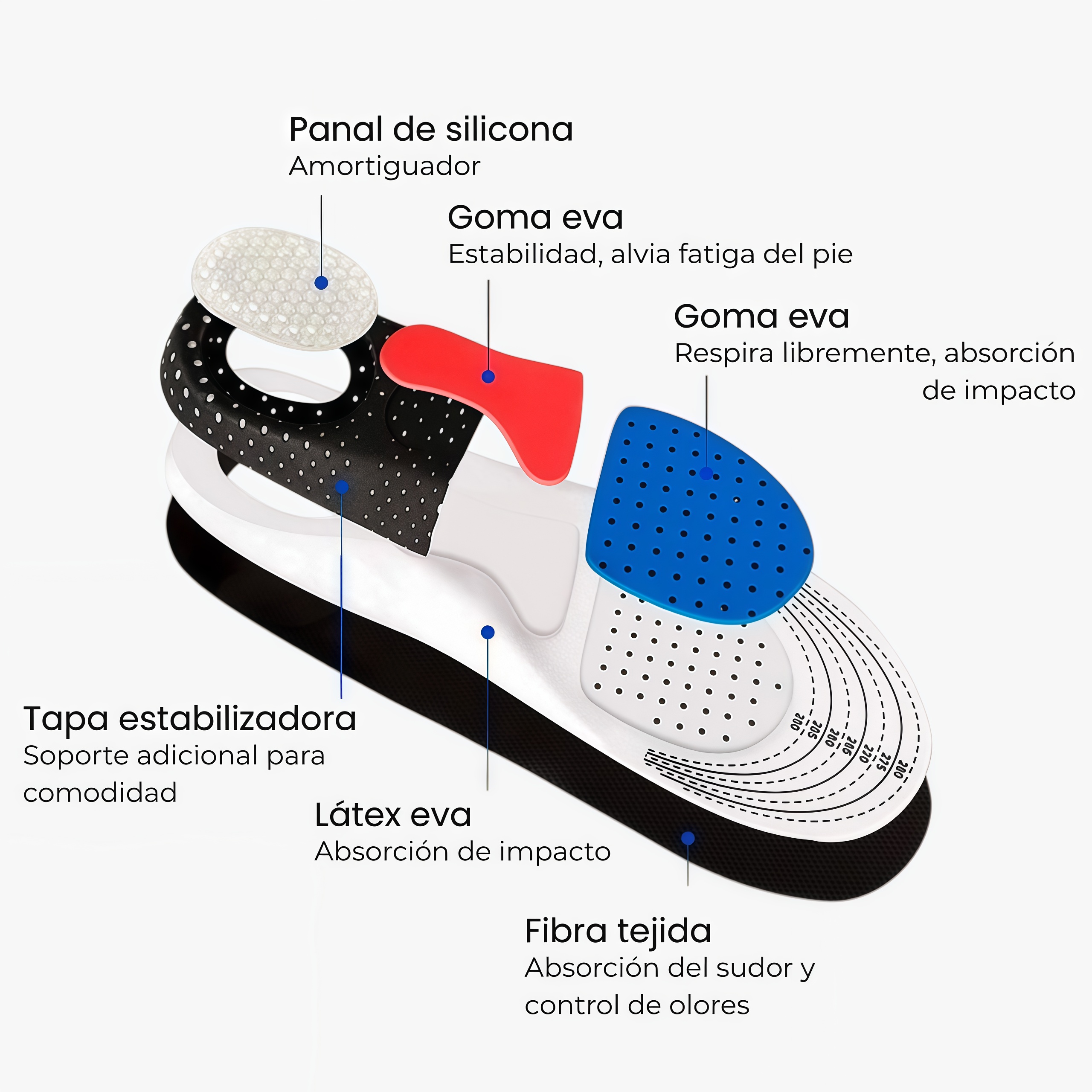 Plantillas Ortopedicas de Gel