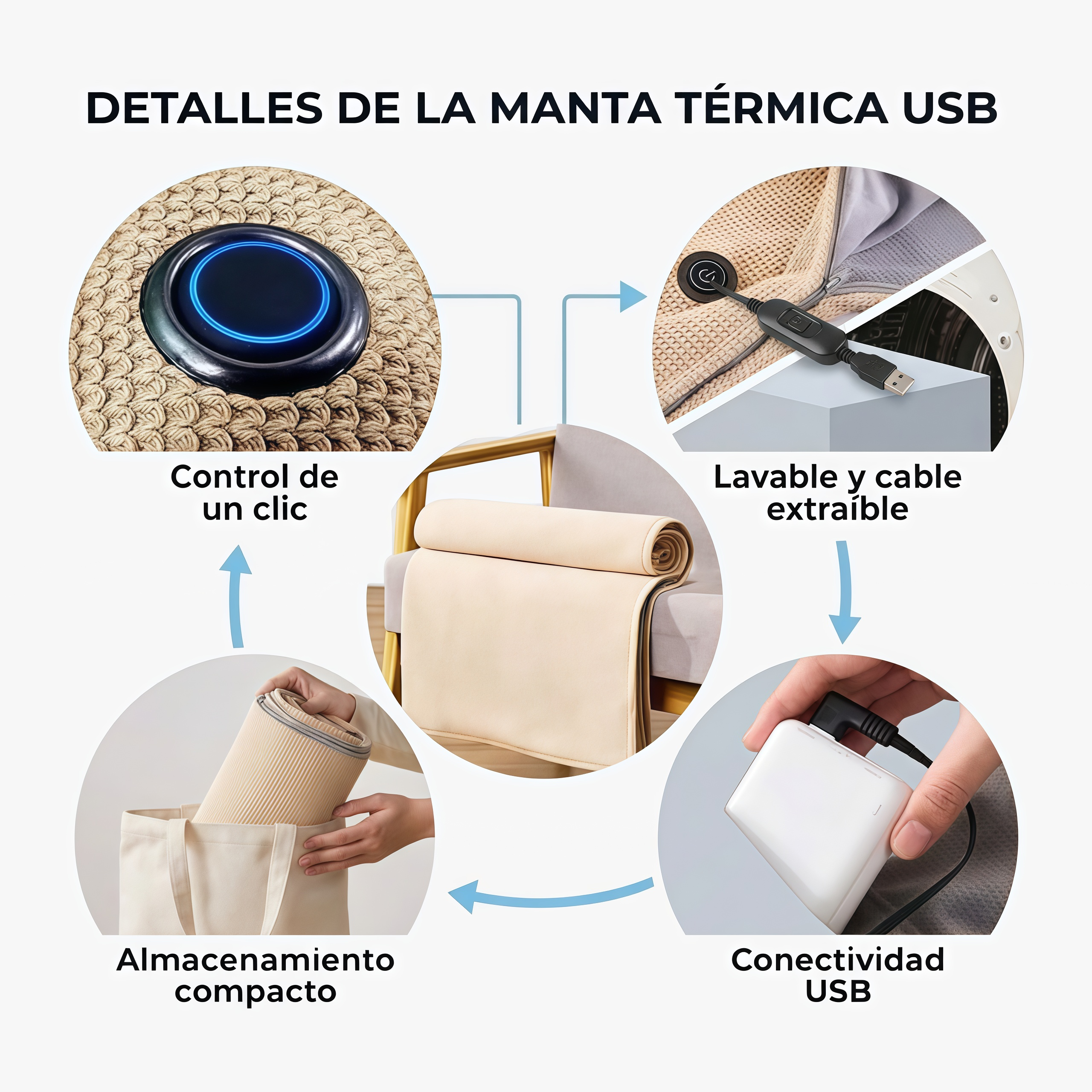 Manta Térmica